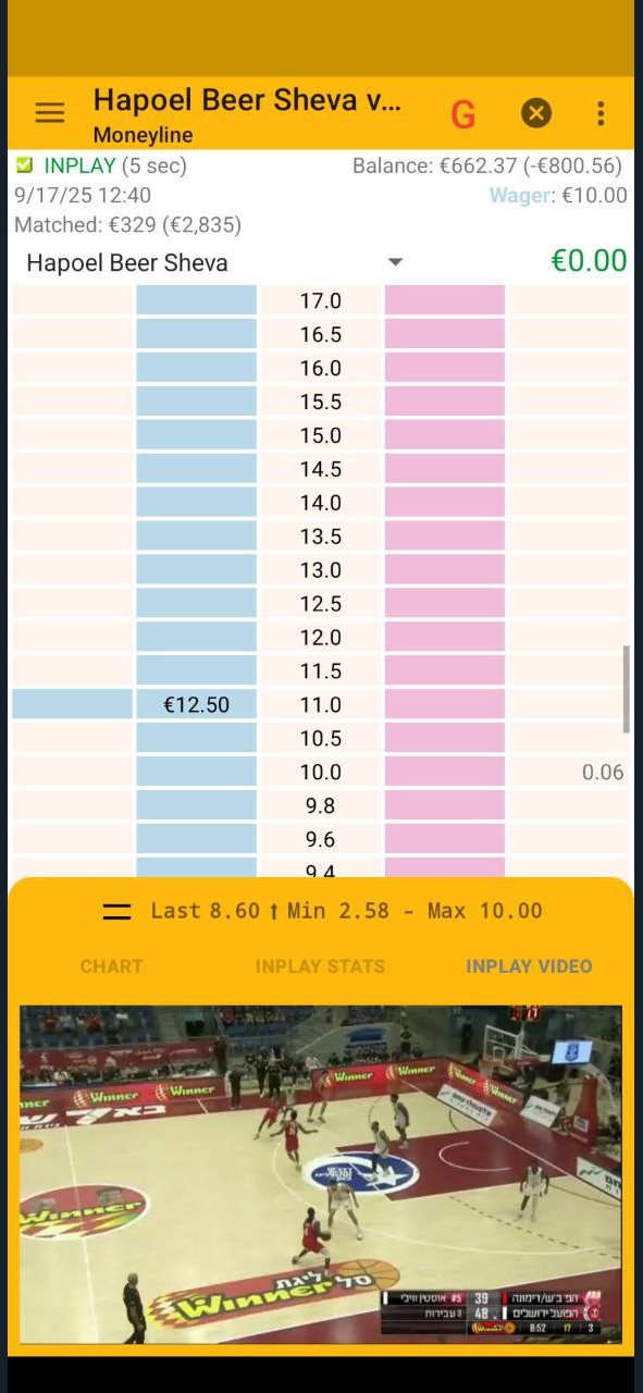 Екран BetOnDroid з In-Play відео під ціновою драбиною (3/4)