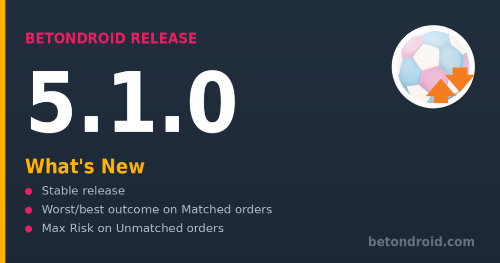 BetObDroid 5.1.0 featured image